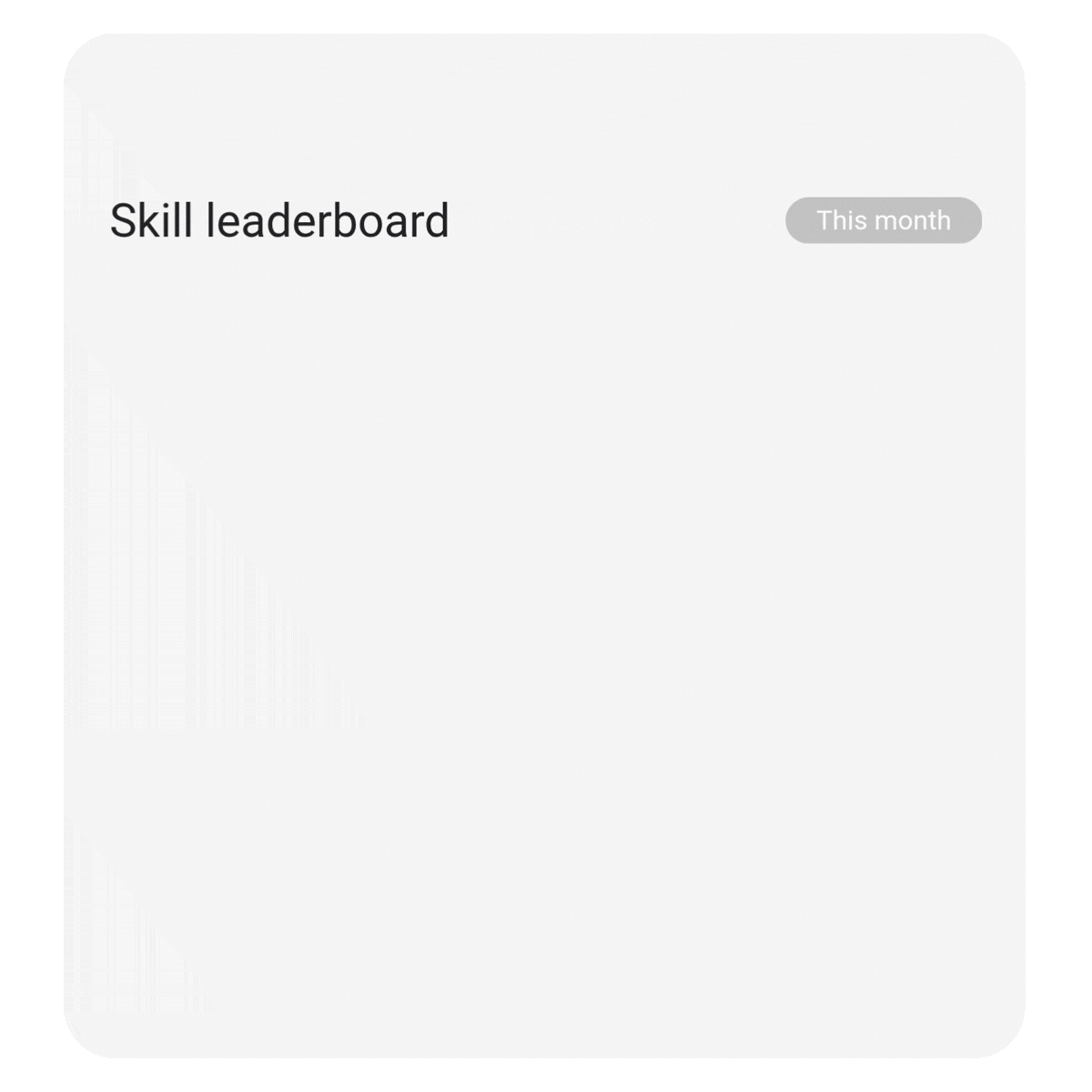 Skill leaderboard showing the team’s most used Skills